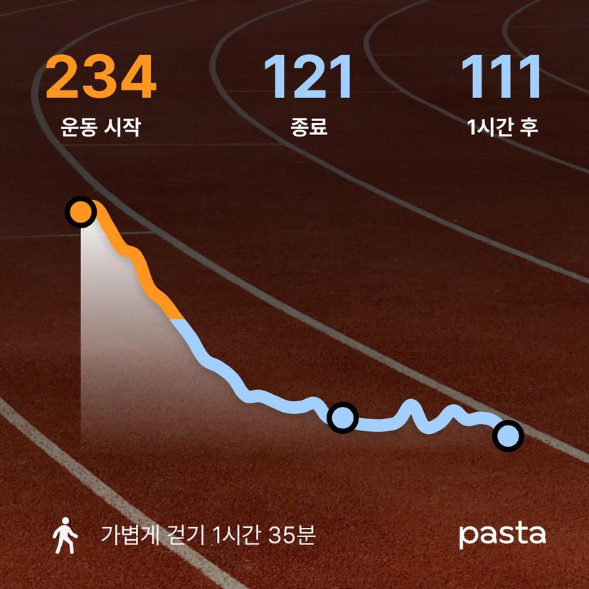 feed image