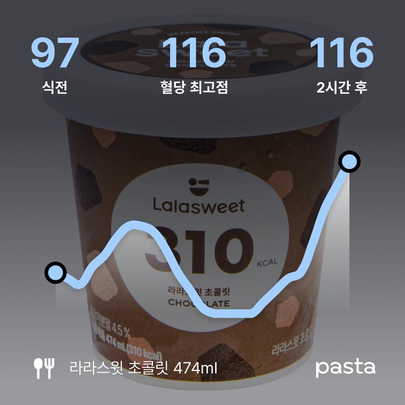 feed image