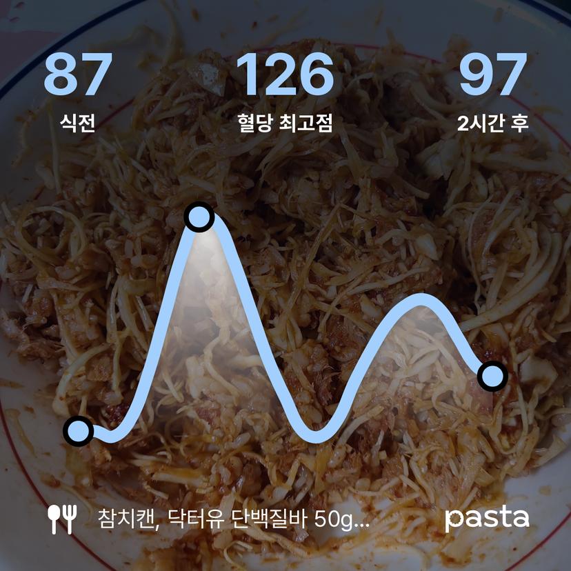 feed image