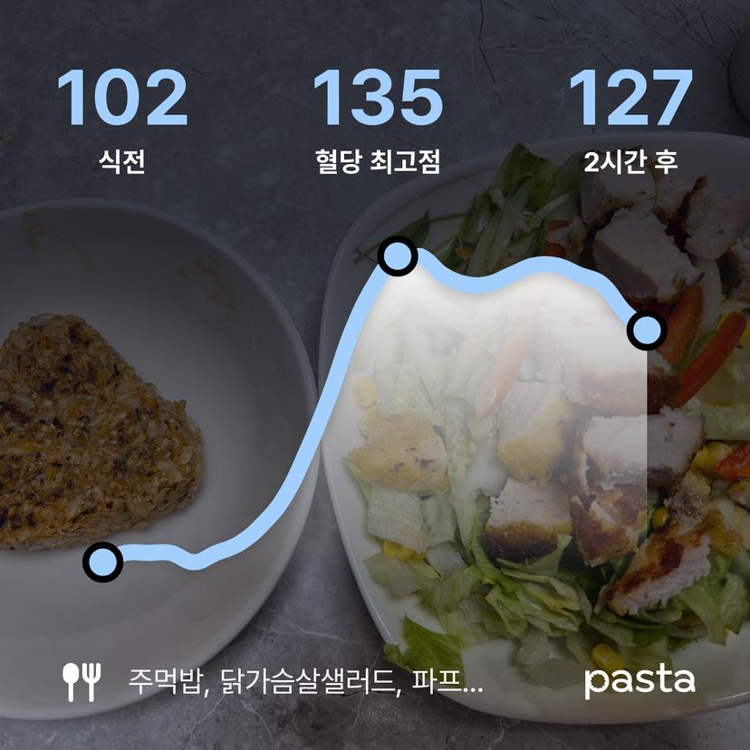 feed image