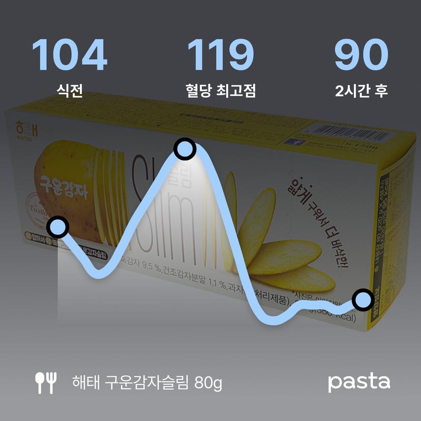 feed image