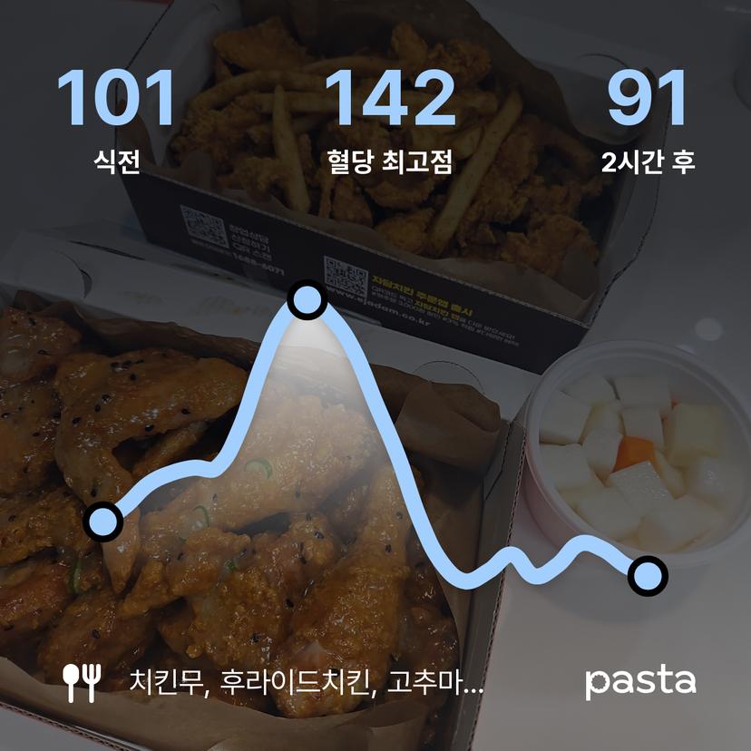 feed image