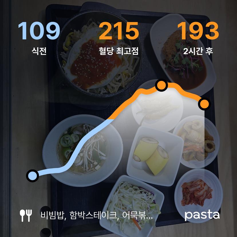 feed image