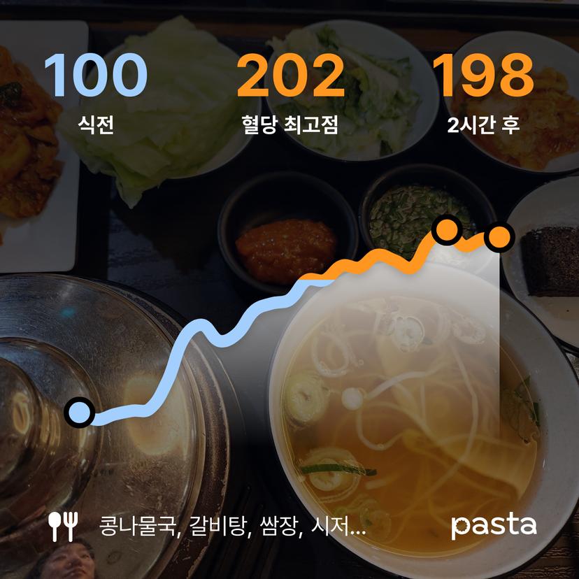 feed image