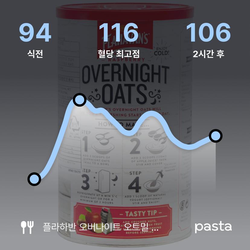 feed image