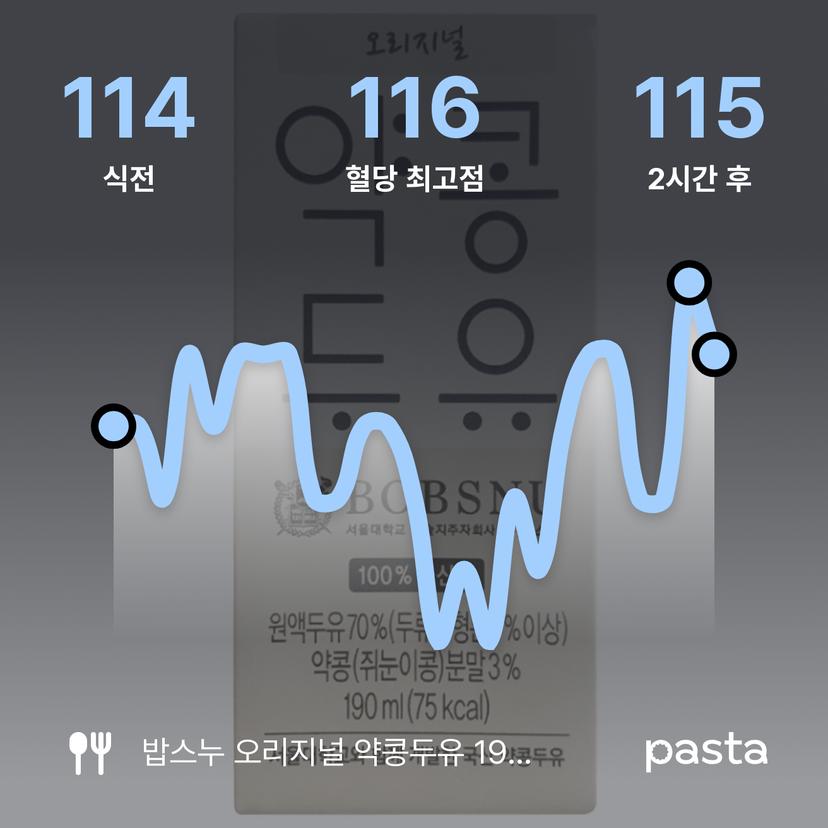 feed image