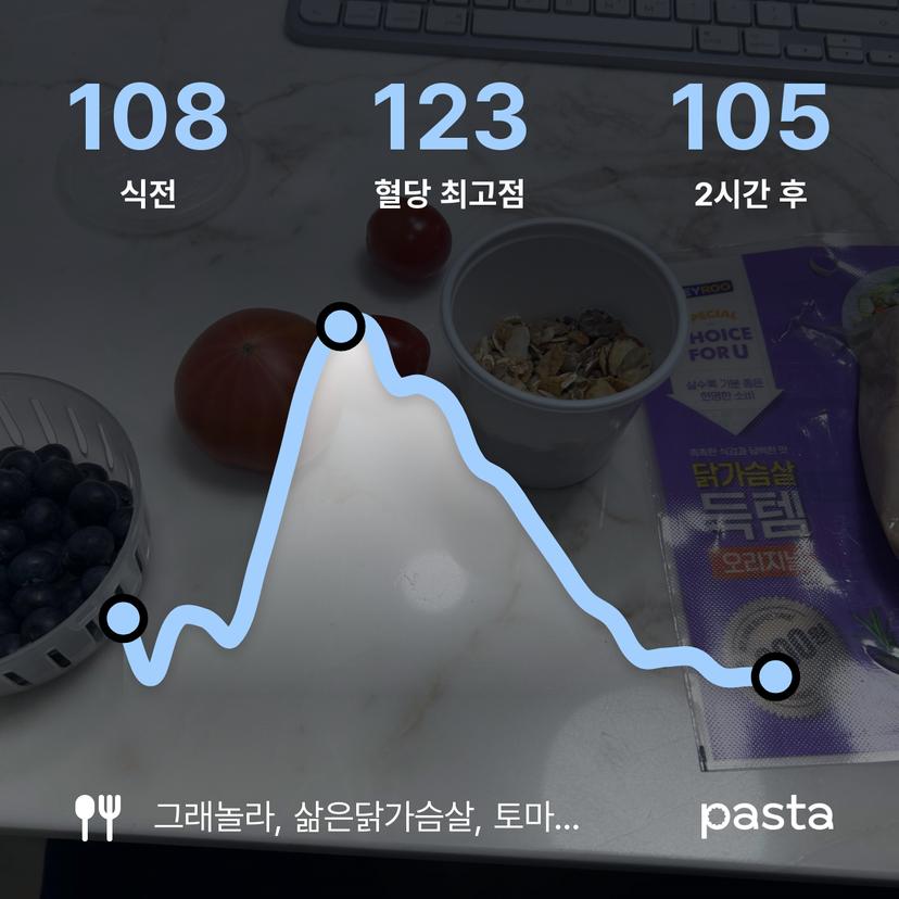 feed image