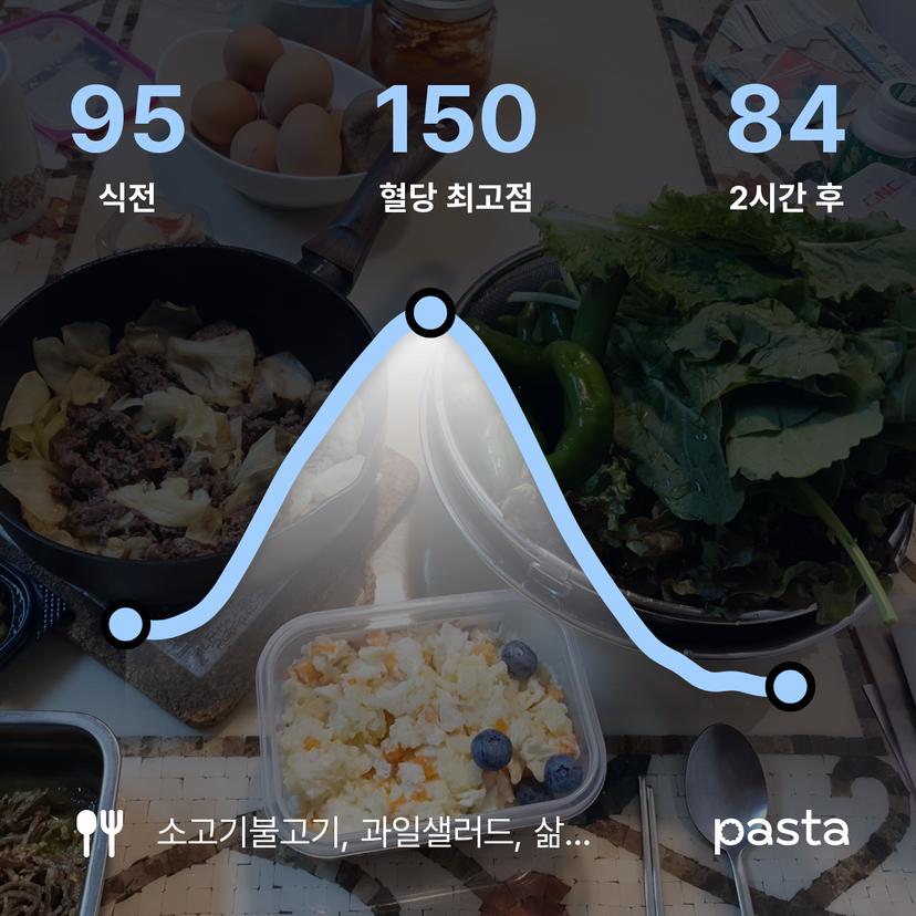 feed image