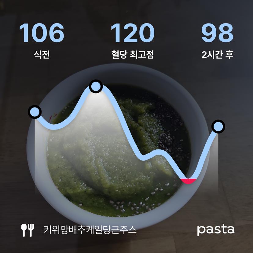 feed image