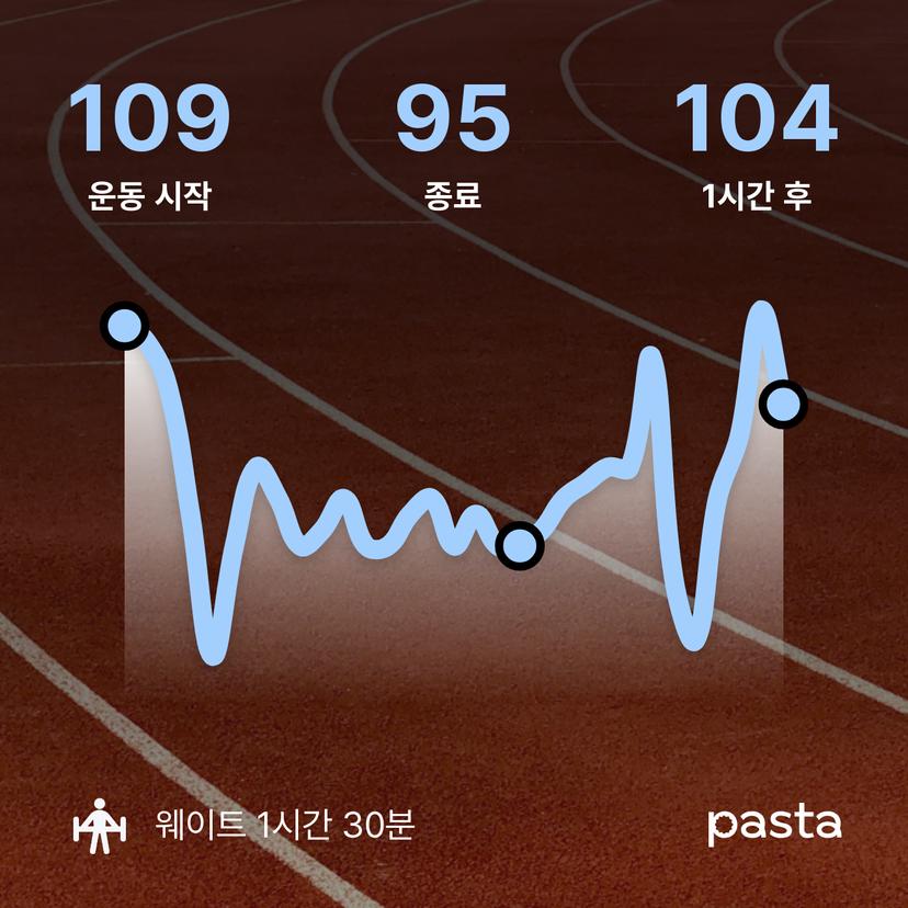 feed image