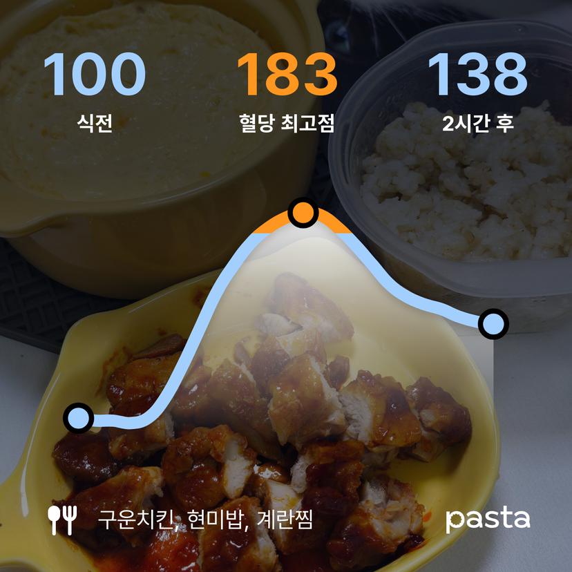 feed image