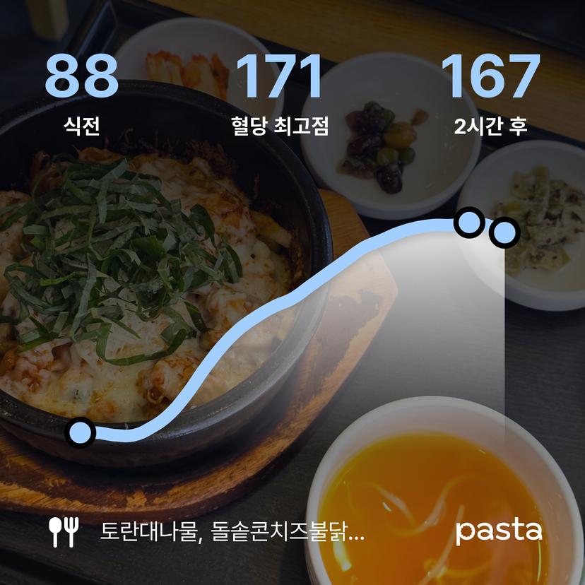 feed image