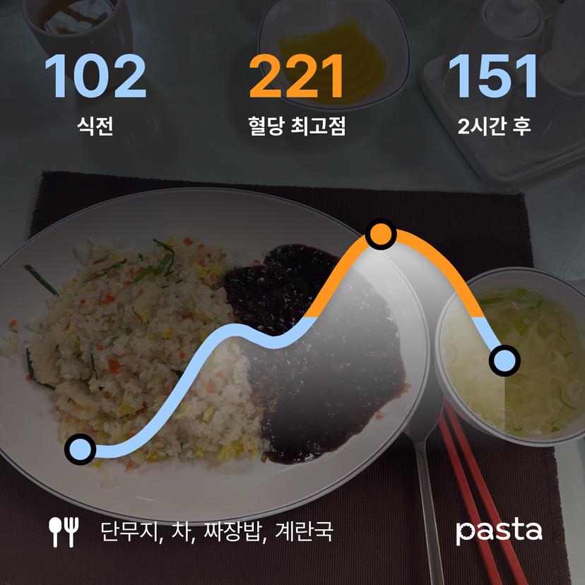 feed image