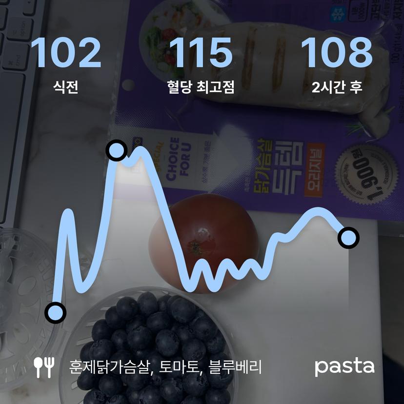 feed image