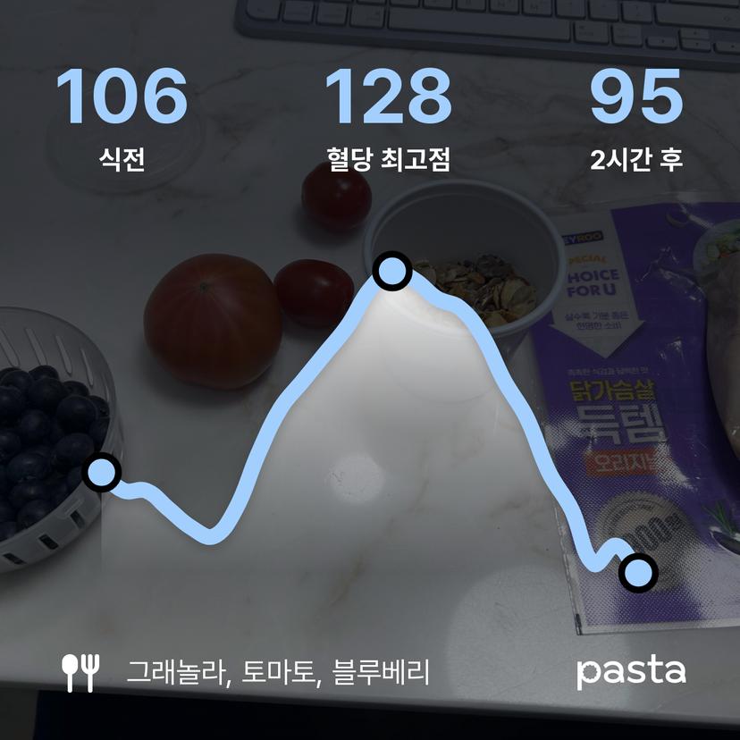 feed image