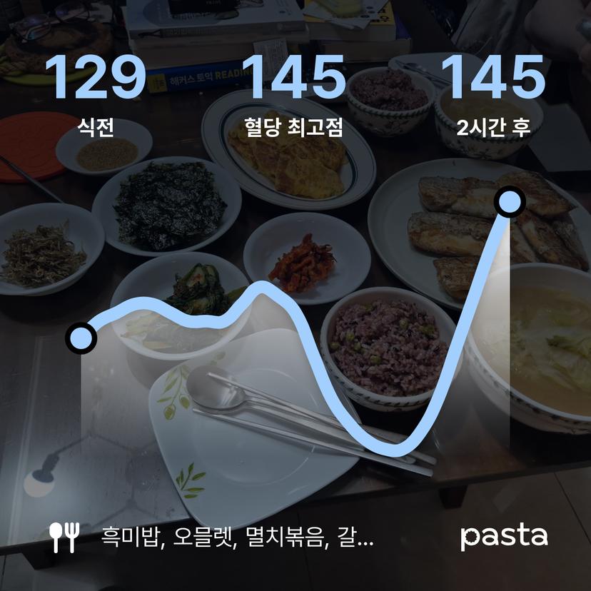 feed image