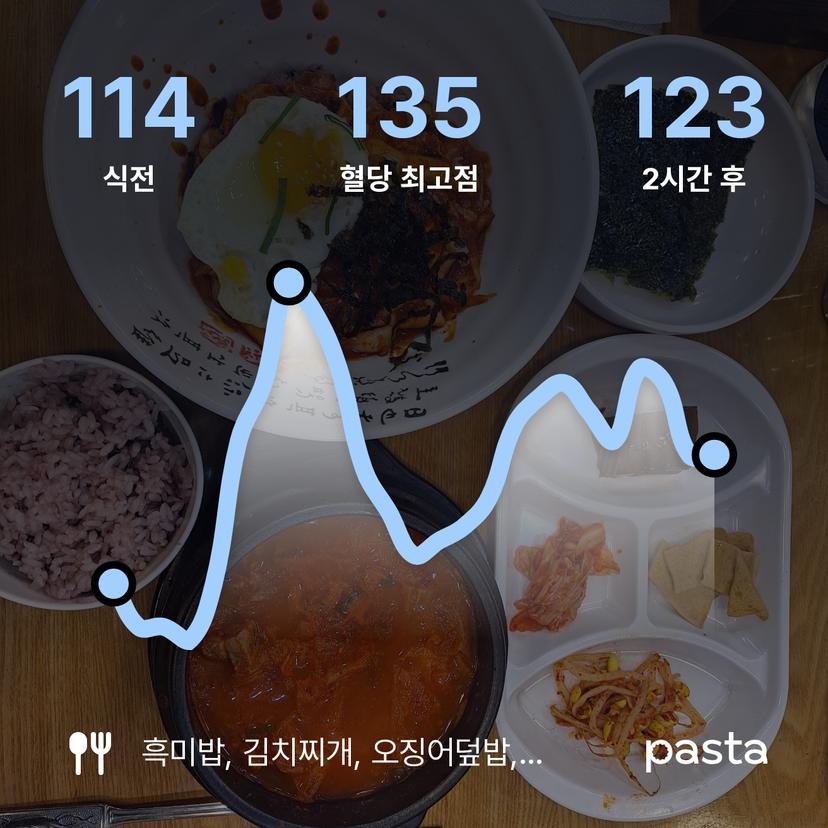 feed image