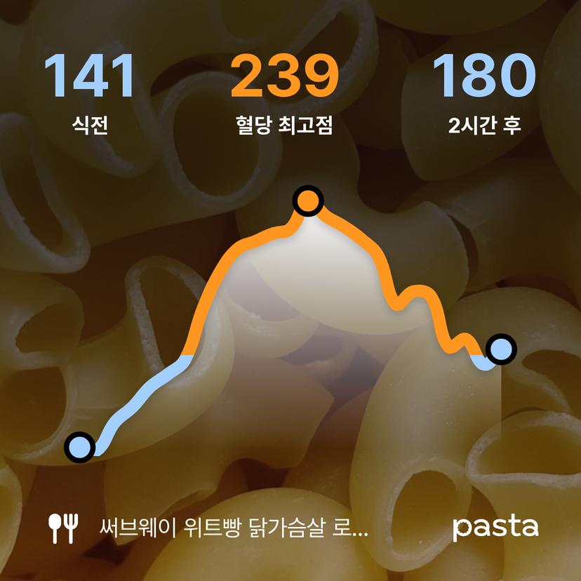 feed image