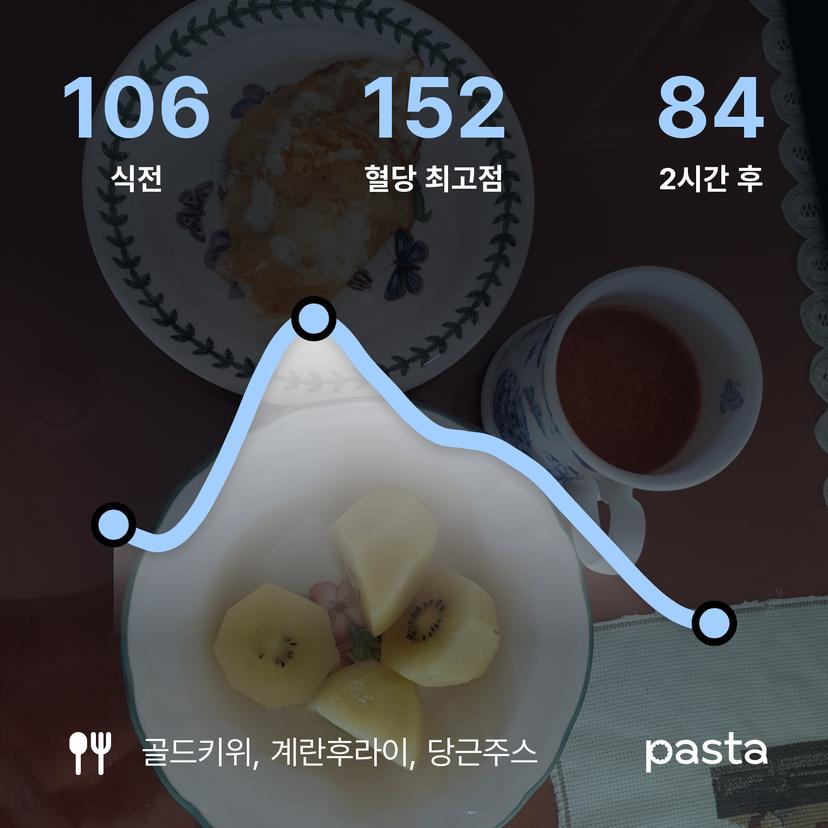 feed image