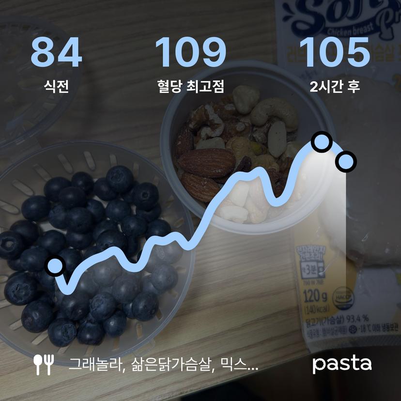 feed image