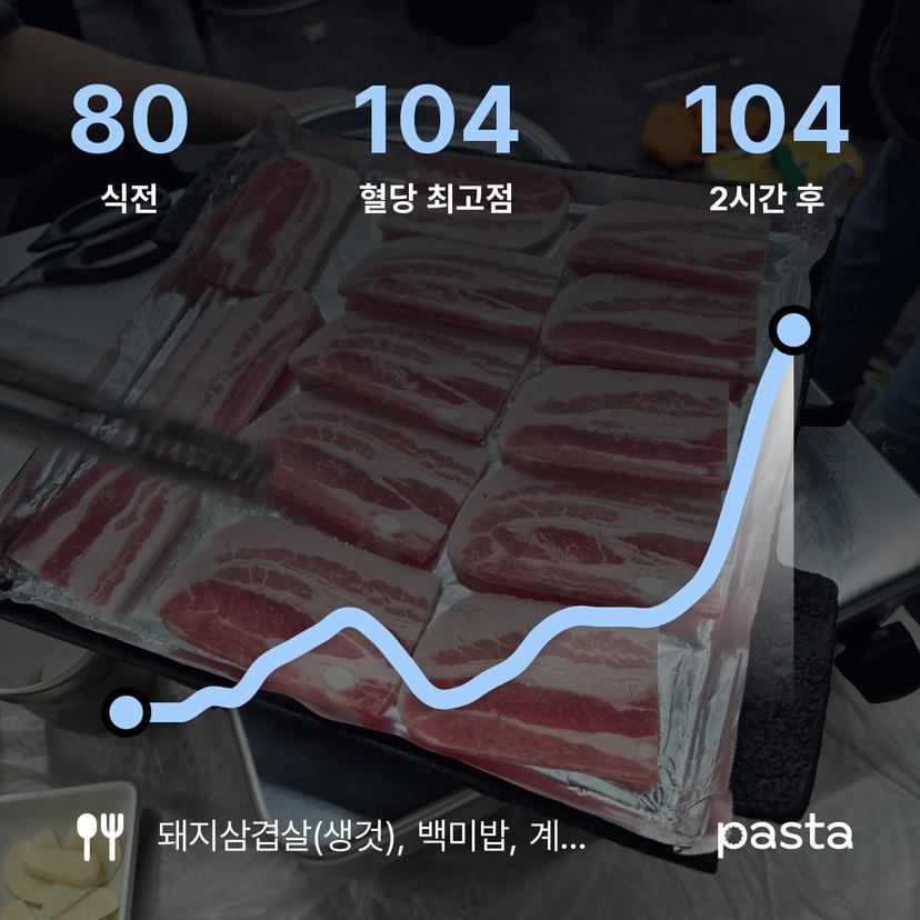 feed image
