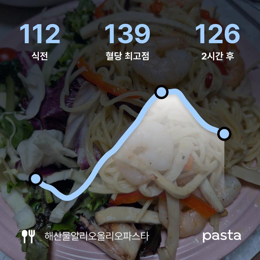 feed image