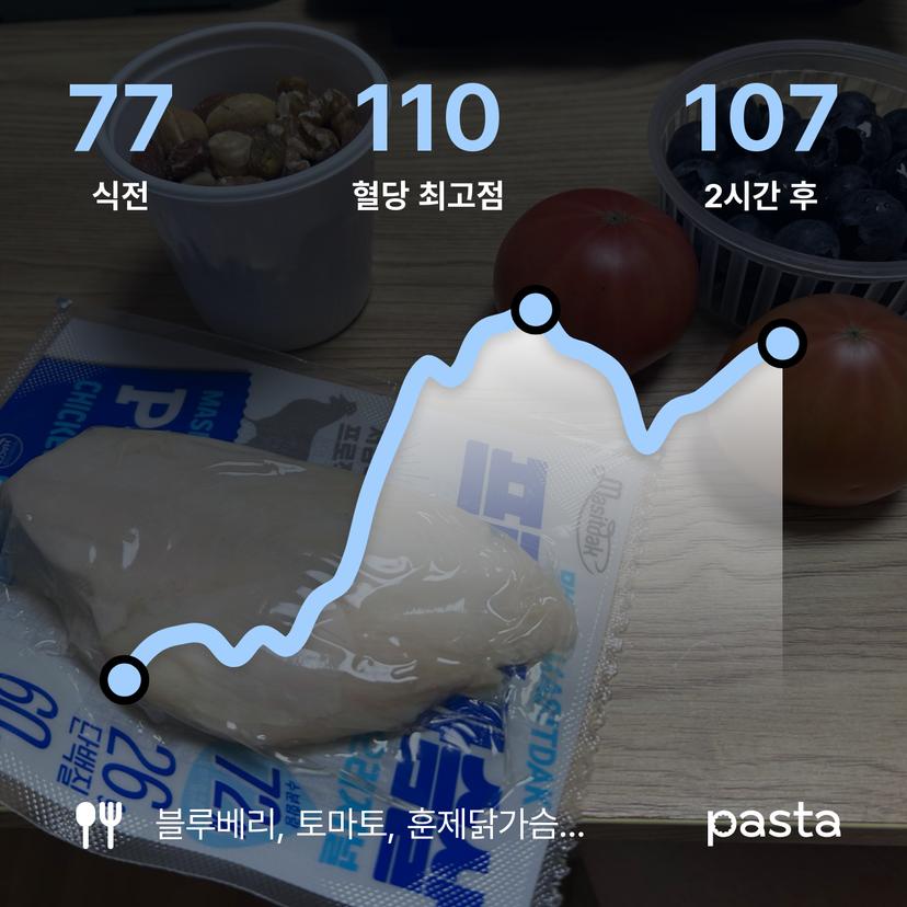 feed image