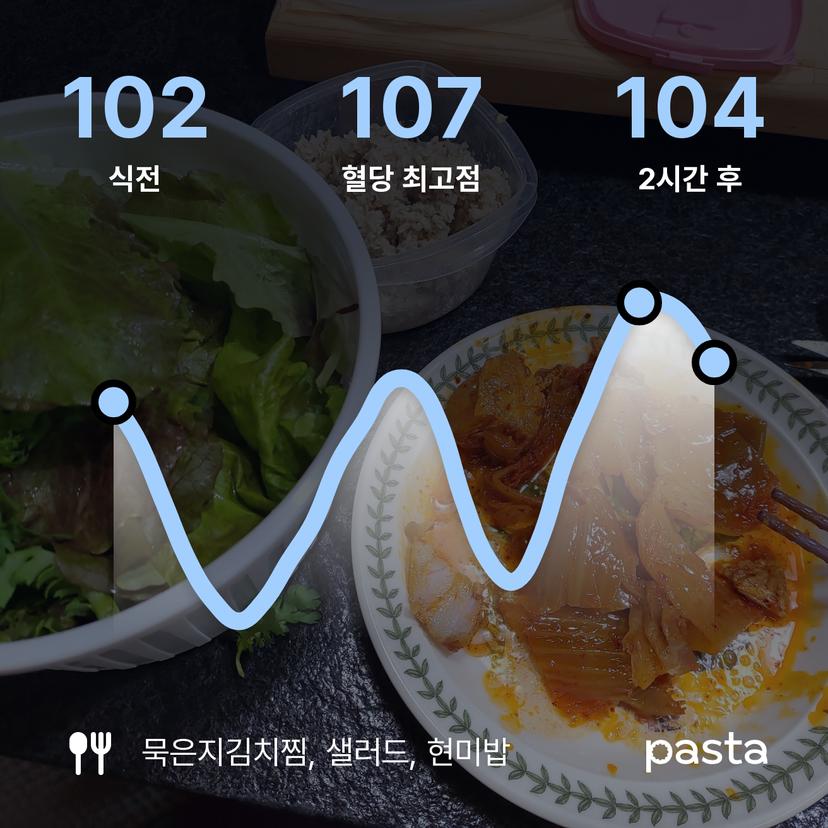 feed image