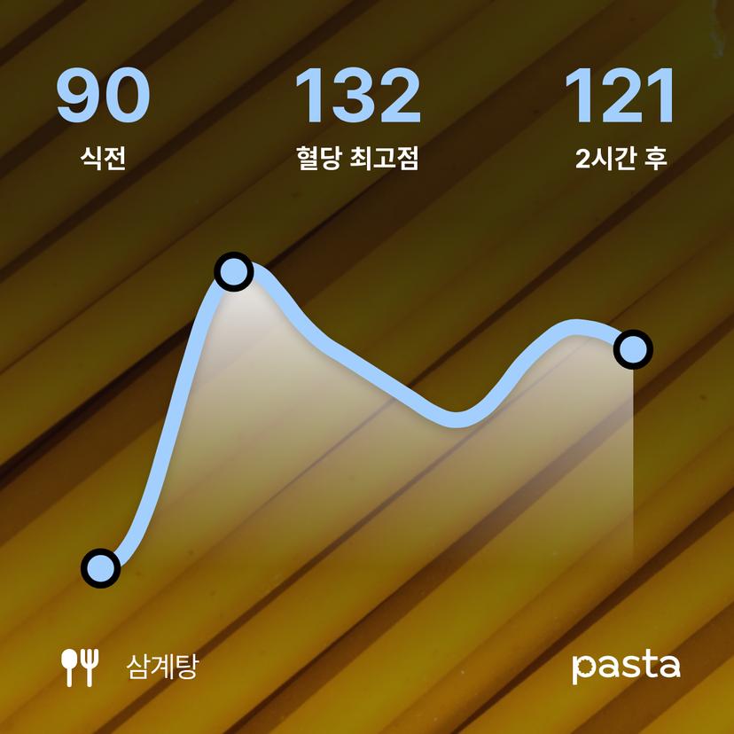 feed image