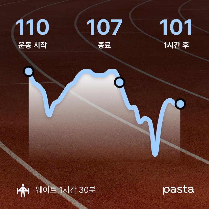 feed image