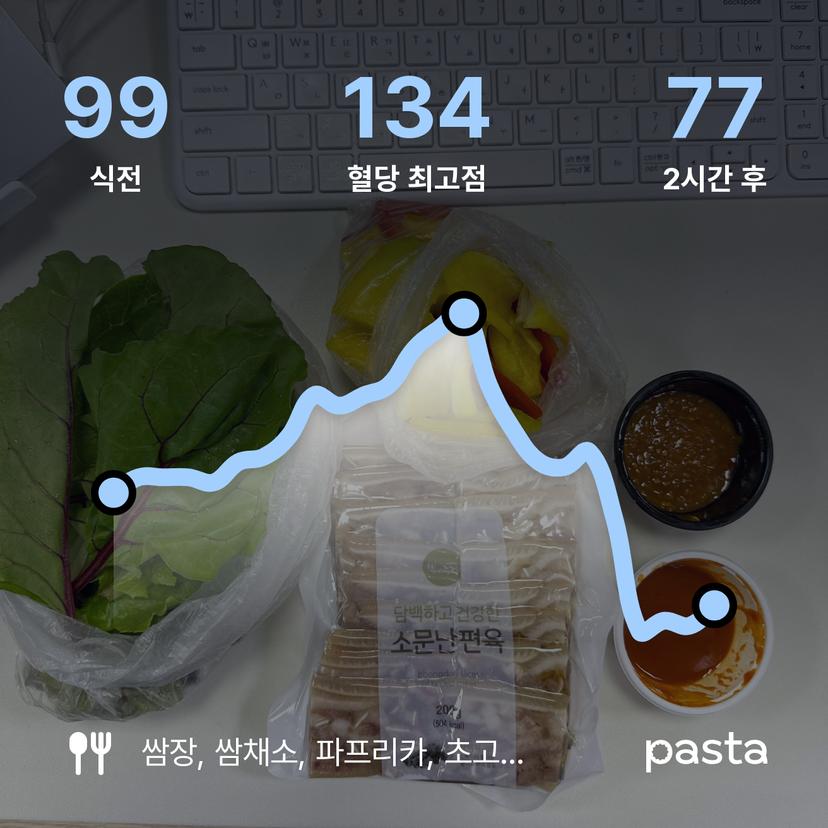 feed image
