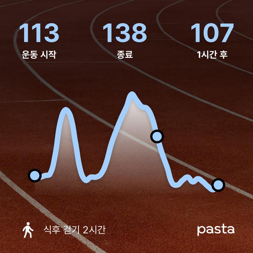 feed image