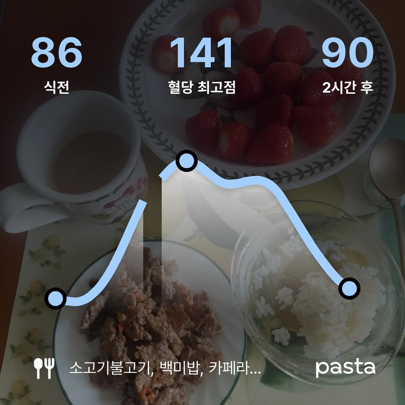 feed image