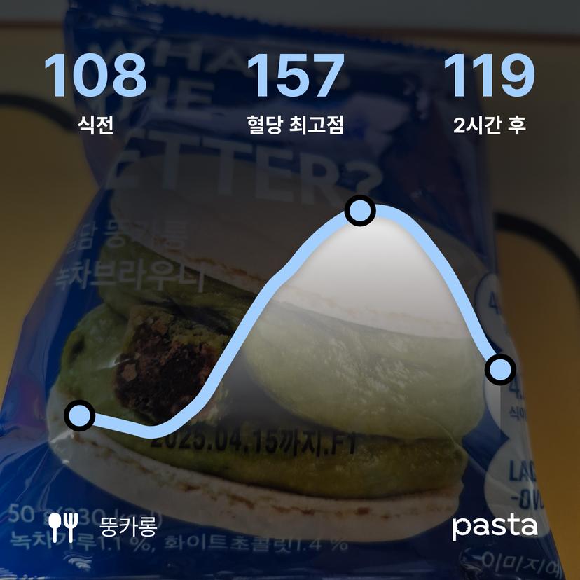 feed image