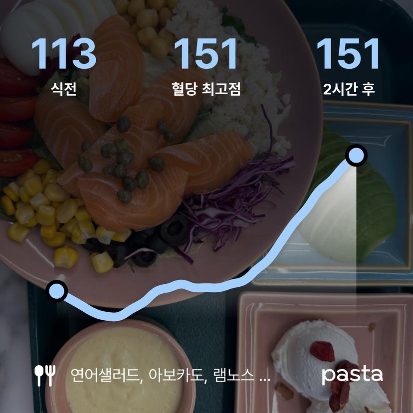feed image
