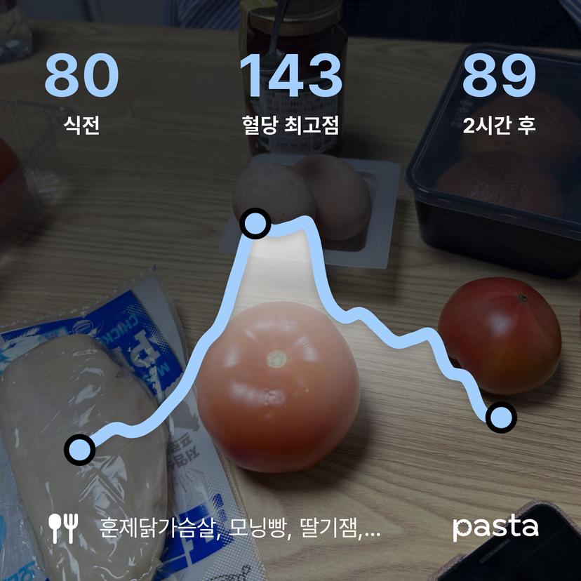 feed image