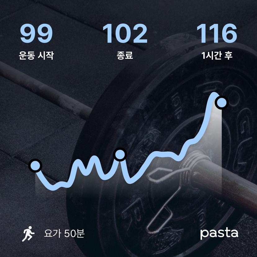 feed image
