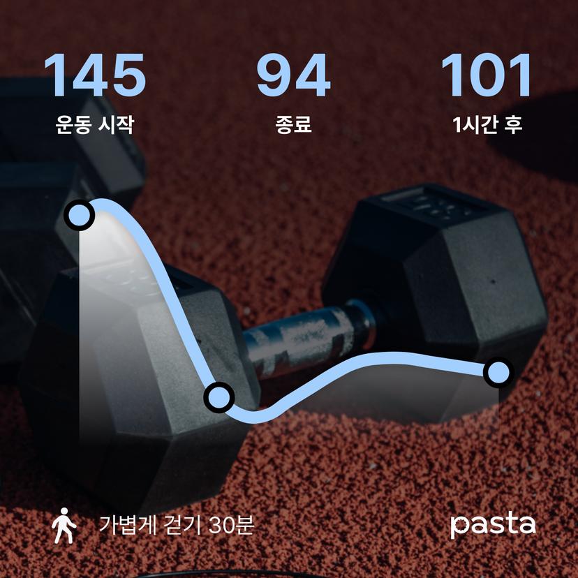 feed image