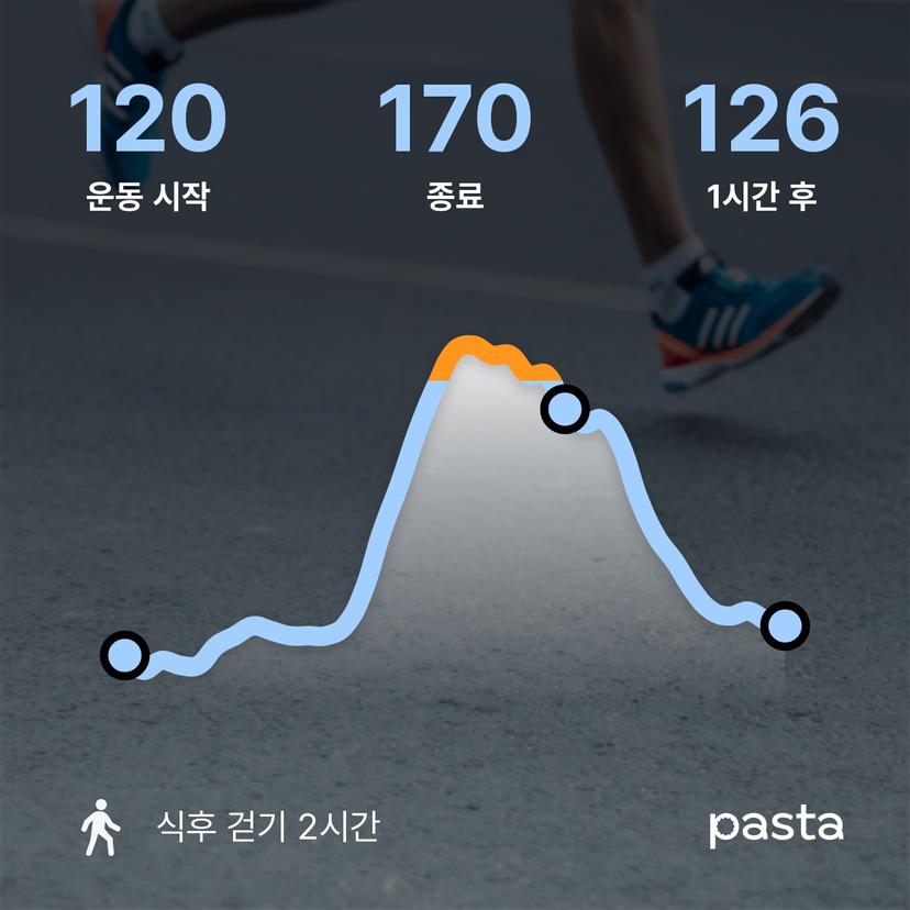 feed image