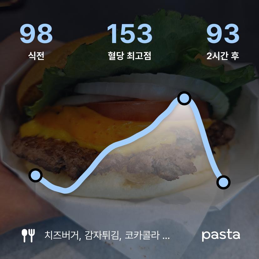 feed image