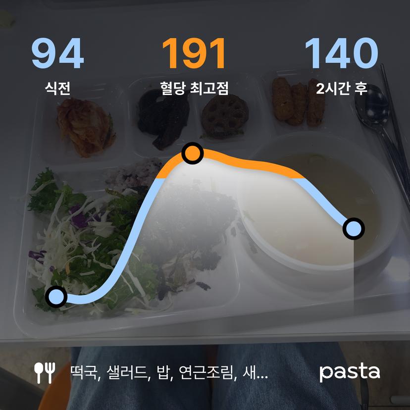 feed image