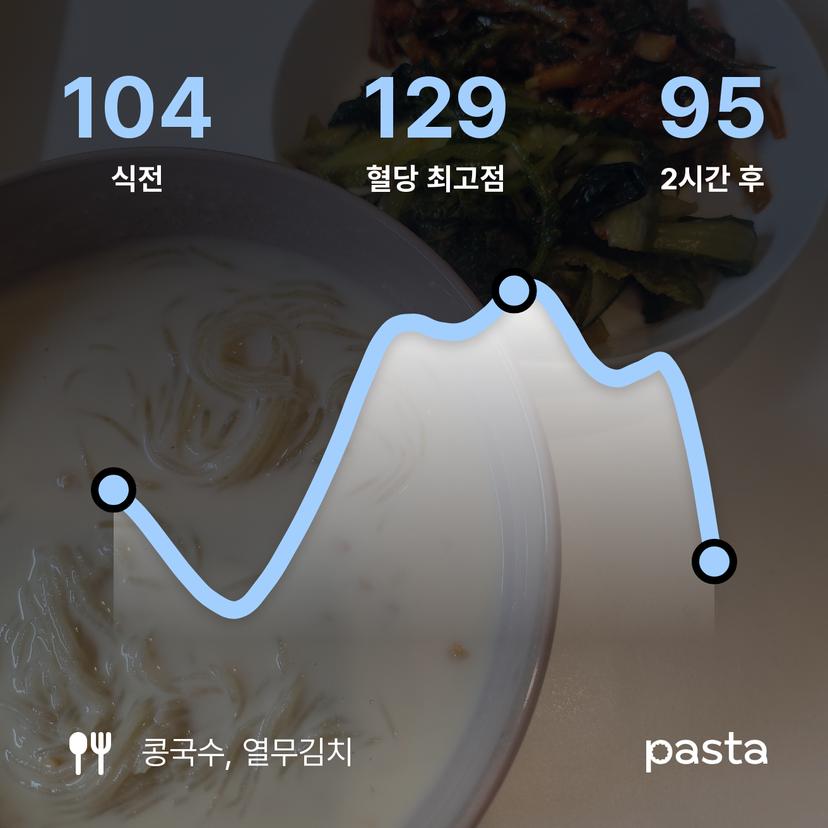 feed image