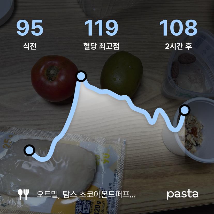 feed image