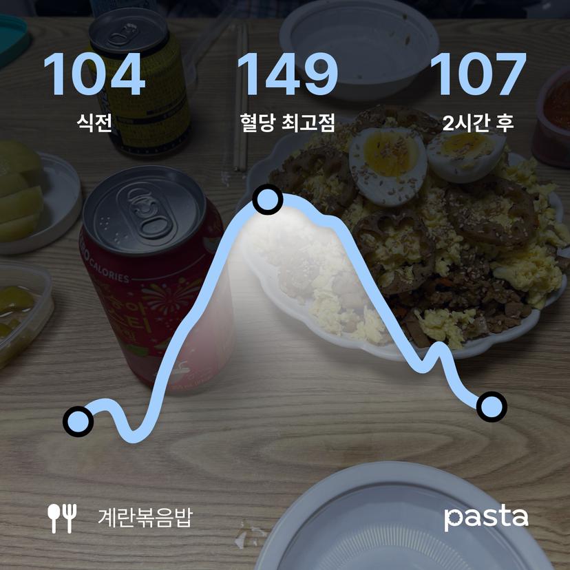 feed image