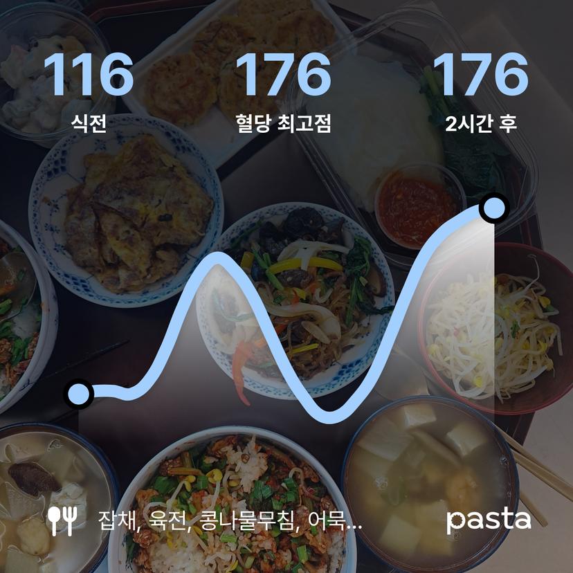 feed image
