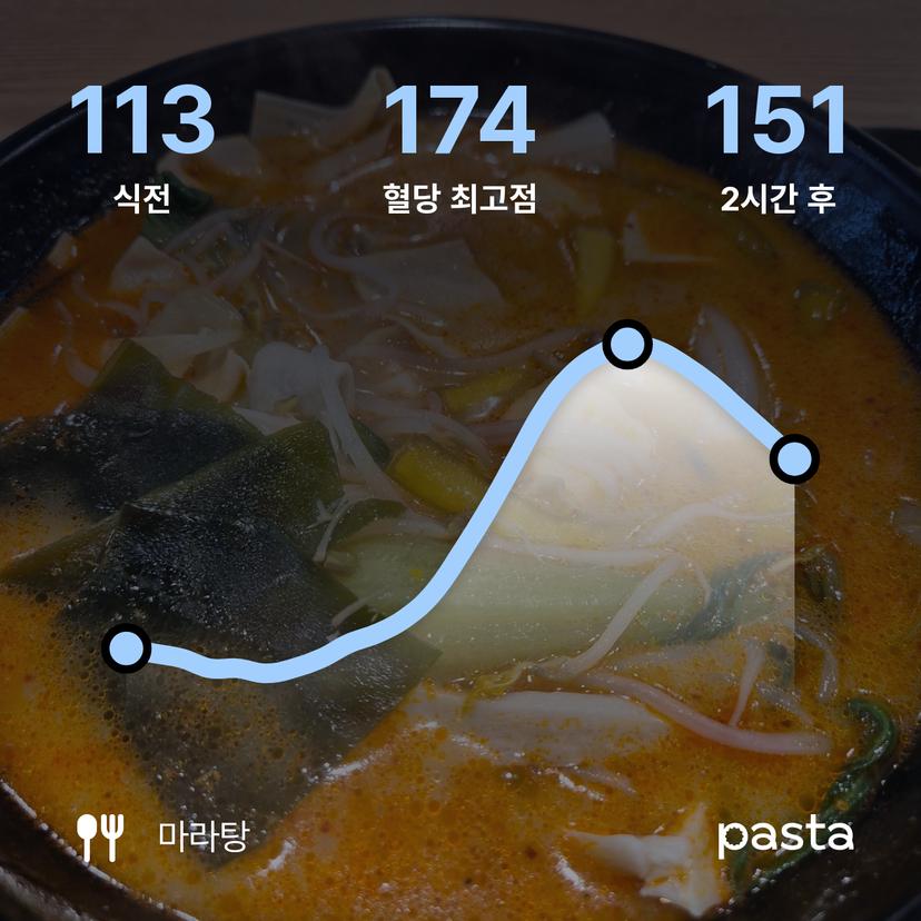 feed image