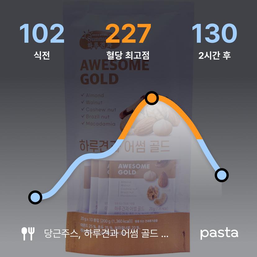 feed image