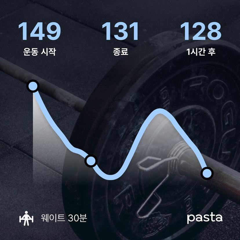 feed image