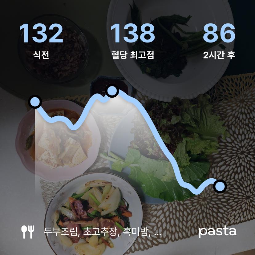 feed image