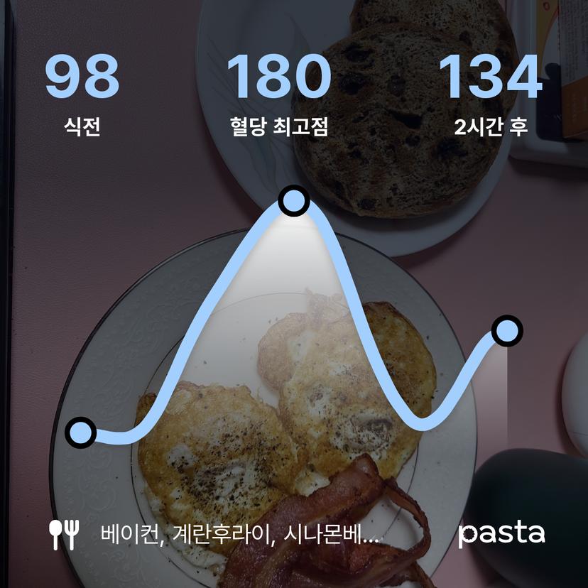 feed image